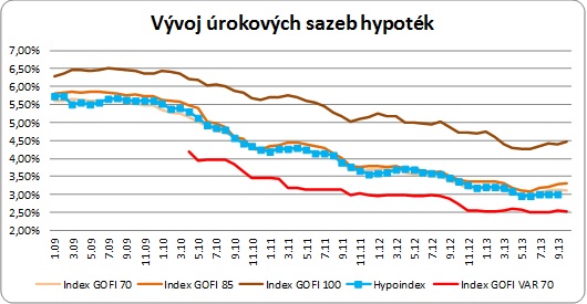 golem-hypoteky-131104-01