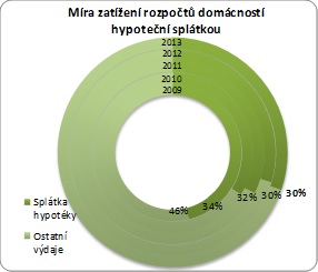 golem-hypoteky-131104-04