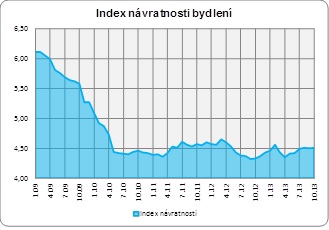 golem-hypoteky-131104-06