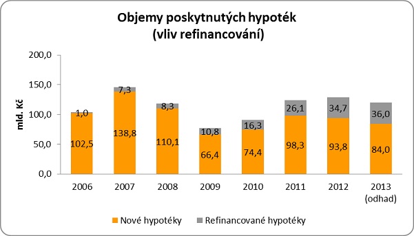 golem-hypoteky-2013-01
