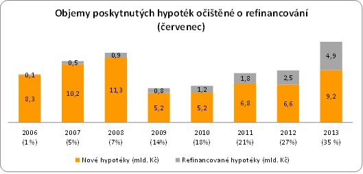 golem-hypoteky-rekord-130826-01