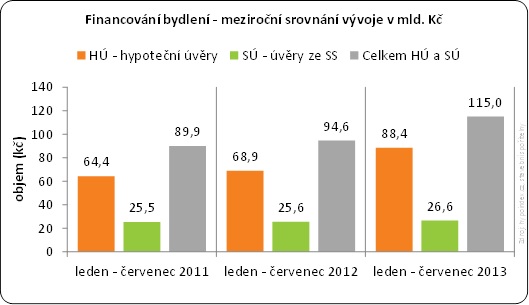 golem-hypoteky-rekord-130826-02