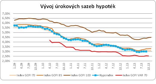 golem-konec-fixaci-131118-02