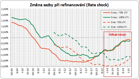golem-konec-fixaci-131118-03
