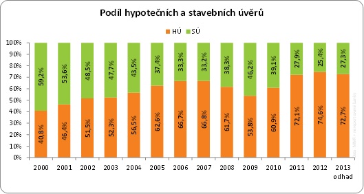 golem-stavebni-sporeni-130430-01