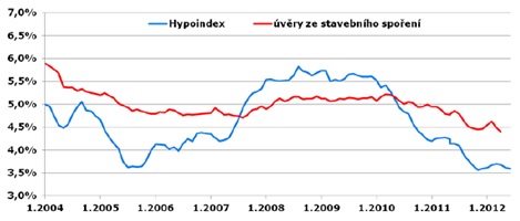 golem-stavebni-sporeni-130430-02