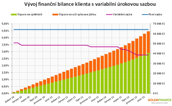 golem-variabil-130415-02