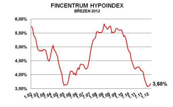 hypoindex-brezen2