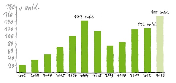 hypotecka-objem-2013-rekord-01