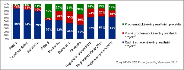 kpmg-realitni-projekty-01