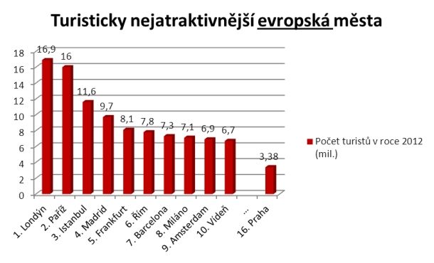 mastercard-perspektivni-mesta