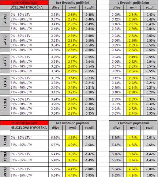 mbank-hypoteky-130911