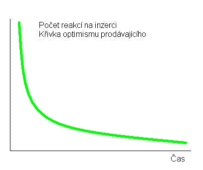 optimismus-prodavajiciho