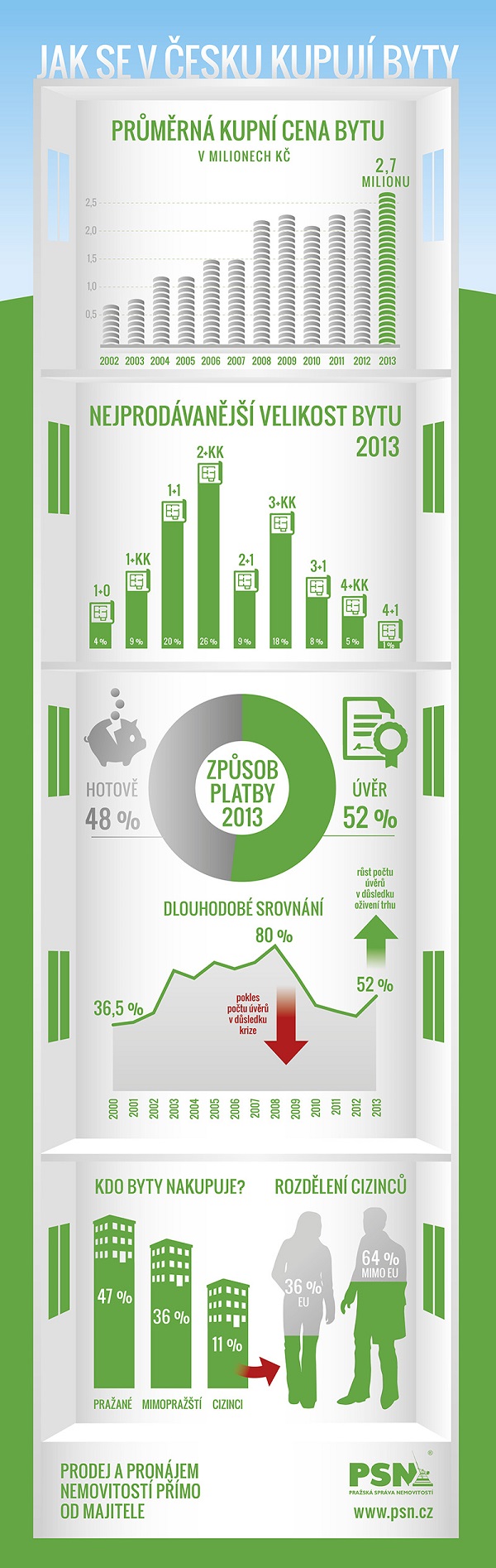 psn-jak-se-kupuji-byty