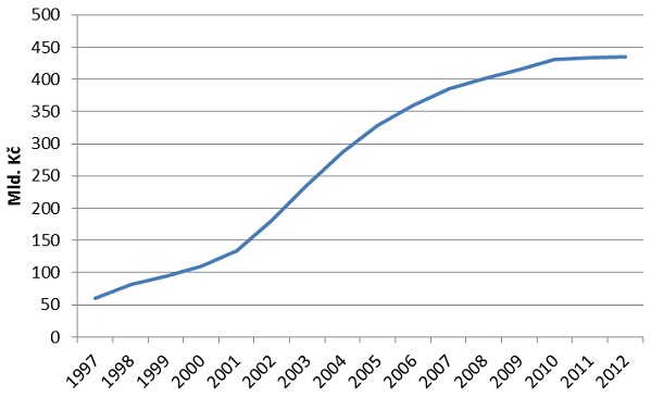 raiff-po-revoluci-130808-01