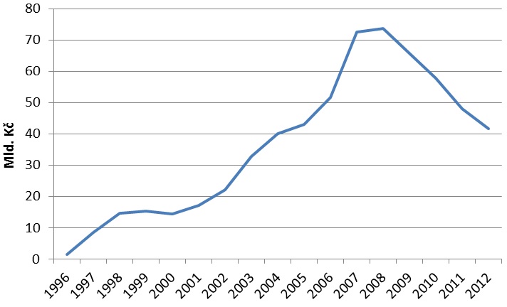 raiff-po-revoluci-130808-02