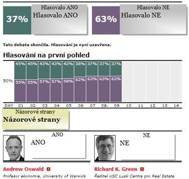 bydleni-ve-vlastnim-anketa