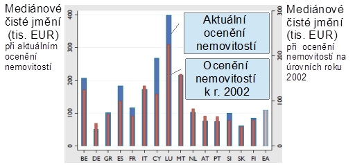 eurozona-nemovitosti-02