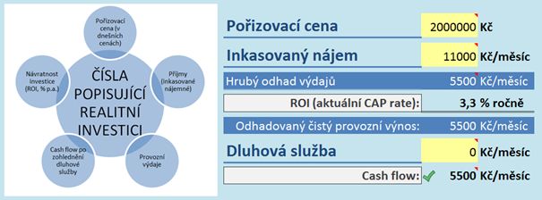 investicni-byt-kalkulacka-01