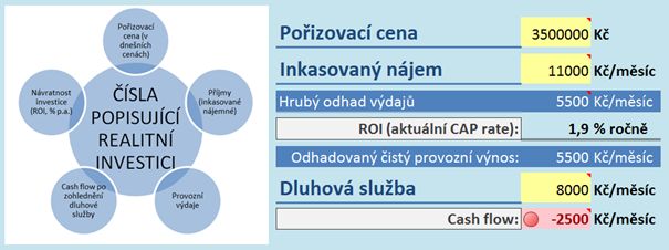 investicni-byt-kalkulacka-02