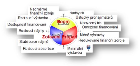 nemovitostni-hodiny-02