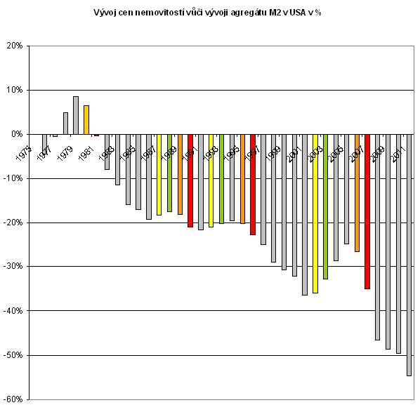 tomas-prcik-ceny-nemovitosti-trendy-01a