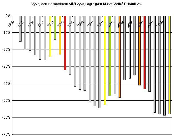 tomas-prcik-ceny-nemovitosti-trendy-02