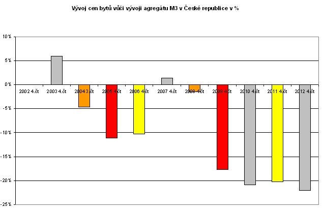 tomas-prcik-ceny-nemovitosti-trendy-03a