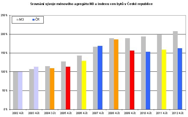 tomas-prcik-ceny-nemovitosti-trendy-03b