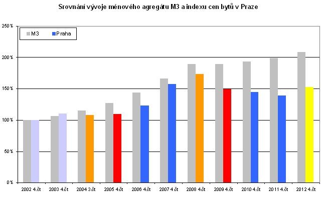 tomas-prcik-ceny-nemovitosti-trendy-03d