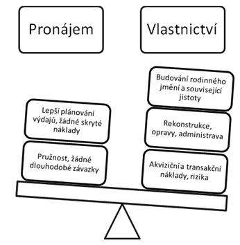 vlastnictvi-najem-most-01