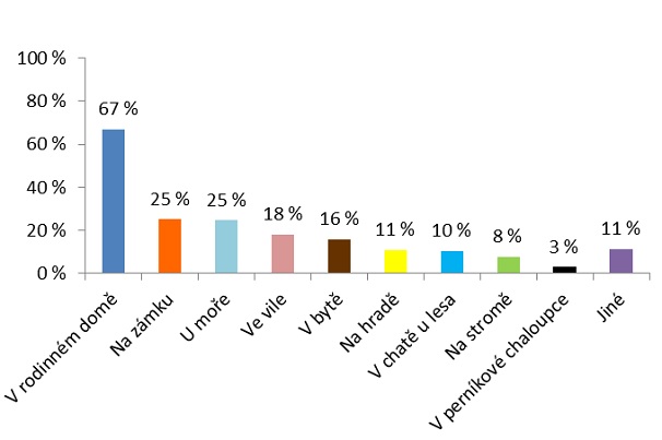 rss-bydleni-sny-130725-01