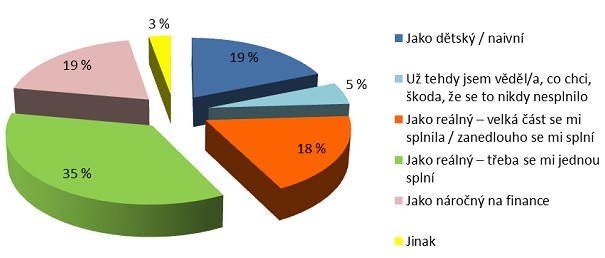 rss-bydleni-sny-130725-02
