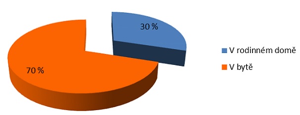rss-bydleni-sny-130725-03