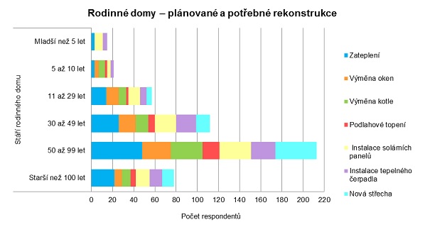 rsts-rekonstrukce-130903-04