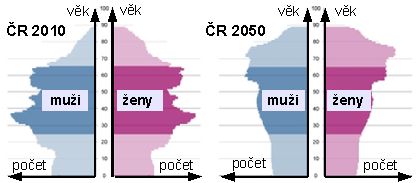 demografie-bydleni-01