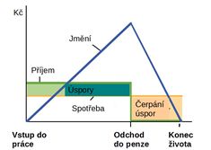 demografie-bydleni-02