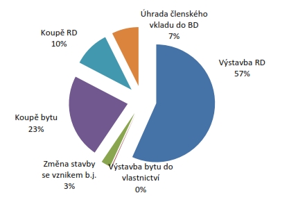 sfrb-vyrocni-zprava-2011-01