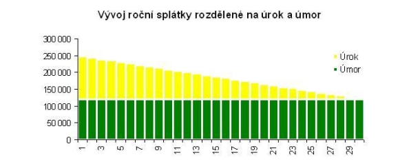 tomas-prcik-anuitni-splaceni-jy36ul-zz-ubxnrc