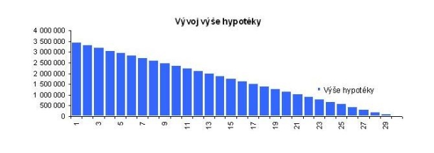 tomas-prcik-anuitni-splaceni-jy36ul-zz-ubxnrcdegresivni-splaceni-thyl5g-anuitni-06zkft