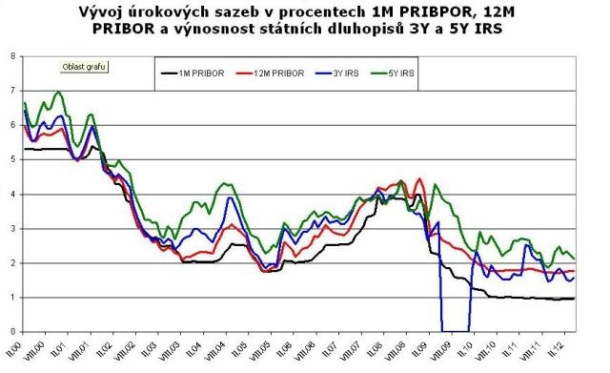 tomas-prcik-podkladove-sazby