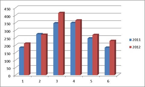 trigema-praha-062812-01