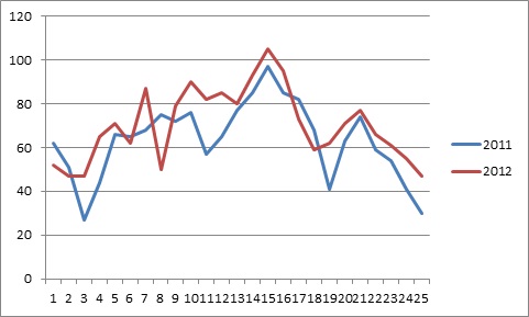 trigema-praha-062812-02