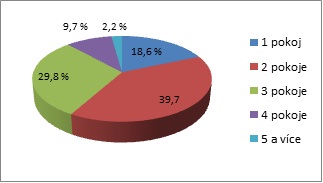 trigema-praha-develop-01