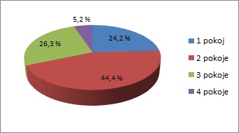 trigema-praha-develop-02