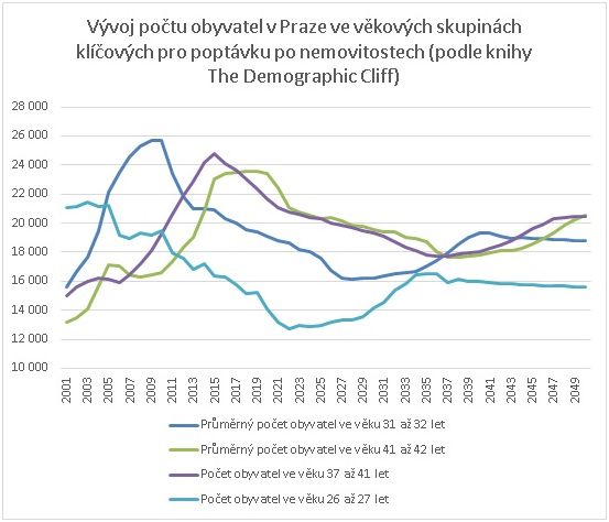 demograf1