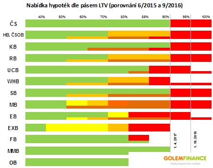 dostupnost1