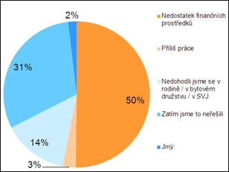 rsts-rekonstrukce-01
