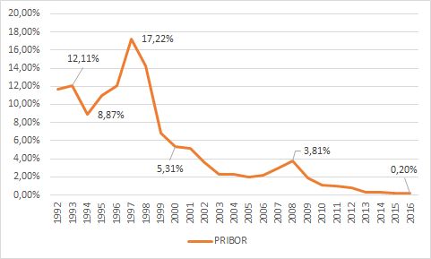 pribor-01