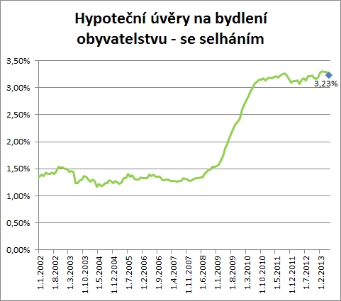 uvery-v-selhani-2013-01a